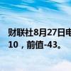 财联社8月27日电，英国8月CBI零售销售差值为-27，预期-10，前值-43。