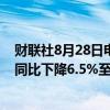 财联社8月28日电，丰田汽车全球生产计划在九月至十一月同比下降6.5%至255万辆汽车。