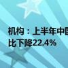 机构：上半年中国大陆笔记本电脑线上公开零售市场销量同比下降22.4%