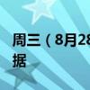 周三（8月28日）重点关注财经事件和经济数据
