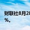 财联社8月28日电，日经225指数开盘跌0.18%。