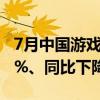 7月中国游戏市场收入278亿元 环比增长4.26%、同比下降2.83%
