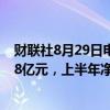 财联社8月29日电，融创中国控股有限公司上半年营收342.8亿元，上半年净亏损149.6亿元。