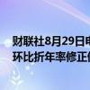 财联社8月29日电，美国第二季度核心PCE物价指数季调后环比折年率修正值为2.8%，预估为2.9%，初值为2.9%。