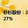 杉杉股份：2024年上半年净利润同比下降98.27%