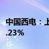 中国西电：上半年净利润4.52亿元 同比增长5.23%