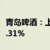 青岛啤酒：上半年净利润36.4亿元 同比增长6.31%