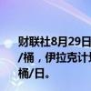 财联社8月29日电，WTI原油涨幅扩大至3%，报76.76美元/桶，伊拉克计划在九月份将石油产量削减至385万至390万桶/日。