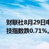 财联社8月29日电，香港恒生指数午间收跌0.65%，恒生科技指数跌0.71%。