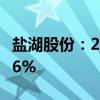 盐湖股份：2024年上半年净利润同比下降56.6%