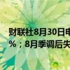 财联社8月30日电，德国8月季调后失业率为6%，预期6.00%；8月季调后失业人数0.2万人，预期1.6万人。