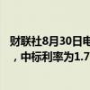 财联社8月30日电，央行今日进行301亿元7天期逆回购操作，中标利率为1.70%，与此前持平。