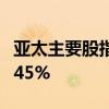 亚太主要股指收盘全线上涨韩国综合指数涨0.45%