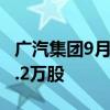 广汽集团9月2日斥资1999.55万港元回购856.2万股