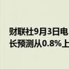 财联社9月3日电，美国银行全球研究将2024年英国GDP增长预测从0.8%上调至1.1%。