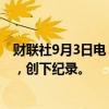 财联社9月3日电，英国2040年债券发行获得1100亿的需求，创下纪录。