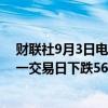 财联社9月3日电，在岸人民币兑美元收盘报7.1171，较上一交易日下跌56点。