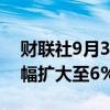 财联社9月3日电，菜粕期货主力合约日内涨幅扩大至6%。