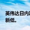 英伟达日内跌幅扩大至8%，创8月13日以来新低。
