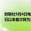 财联社9月4日电，美国2年/10年期国债收益率曲线自8月5日以来首次转为正值。