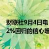 财联社9月4日电，美联储BOSTIC表示，对通胀率可持续向2%回归的信心增强，价格压力正在迅速、广泛地减弱。