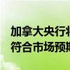 加拿大央行将基准利率从4.50%降至4.25%，符合市场预期。