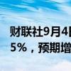 财联社9月4日电，美国7月工厂订单环比增长5%，预期增长4.70%。