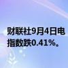 财联社9月4日电，香港恒生指数午间收跌1.07%，恒生科技指数跌0.41%。