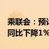 乘联会：预计8月乘用车市场零售191.0万辆 同比下降1%