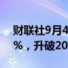 财联社9月4日电，恐慌指数VIX日内上涨30%，升破20关口。