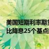 美国短期利率期货显示，美联储9月降息50个基点的可能性比降息25个基点的可能性更大。