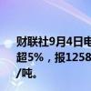 财联社9月4日电，双焦期货继续下挫，焦煤期货主力合约跌超5%，报1258元/吨。焦炭主力合约跌近5%，现报1840元/吨。