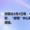财联社9月4日电，中央气象台官微称，台风摩羯持续发展壮大，中午12时，“摩羯”中心附近最大风力13级（38米/秒，台风级），强度继续增强。