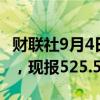 财联社9月4日电，SC原油主力合约日内跌4%，现报525.5元/桶。