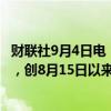 财联社9月4日电，日经225指数跌破37000点，日内跌4.4%，创8月15日以来新低。