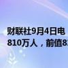 财联社9月4日电，美国7月JOLTs职位空缺767.3万人，预期810万人，前值818.4万人。