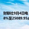 财联社9月4日电，印度股指NIFTY指数在盘前交易中下跌0.8%至25089.95点。