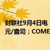财联社9月4日电，COMEX黄金期货跌0.12%，报2524.5美元/盎司；COMEX白银期货跌1.95%，报28.375美元。