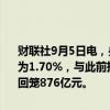 财联社9月5日电，央行今日进行633亿元7天期逆回购操作，中标利率为1.70%，与此前持平。因今日有1509亿元7天期逆回购到期，实现净回笼876亿元。
