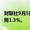 财联社9月5日电，英国8月汽车注册量同比下降1.3%。