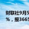 财联社9月5日电，日经225指数收盘跌1.05%，报36657点。