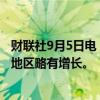 财联社9月5日电，美联储褐皮书显示，美国经济活动在三个地区略有增长。
