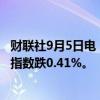 财联社9月5日电，香港恒生指数午间收跌0.46%，恒生科技指数跌0.41%。