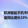 欧洲智能手机市场连续两个季度复苏 2024年第二季度出货量同比增长10%