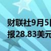 财联社9月5日电，现货白银日内涨超2%，现报28.83美元/盎司。