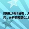 财联社9月5日电，人工智能软件提供商C3.ai第一财季每股亏损0.05美元，分析师预期0.13美元；第一财季营收8720万美元，与预期持平。