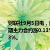 财联社9月5日电，国债期货高开高走，30年期主力合约涨0.4%，10年期主力合约涨0.13%，5年期主力合约涨0.09%，2年期主力合约涨0.03%。