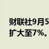 财联社9月5日电，特斯拉延续涨势，现涨幅扩大至7%。