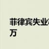 菲律宾失业率创年内新高 失业人口增至238万
