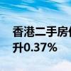 香港二手房价格指数结束连续四周跌势 环比升0.37%